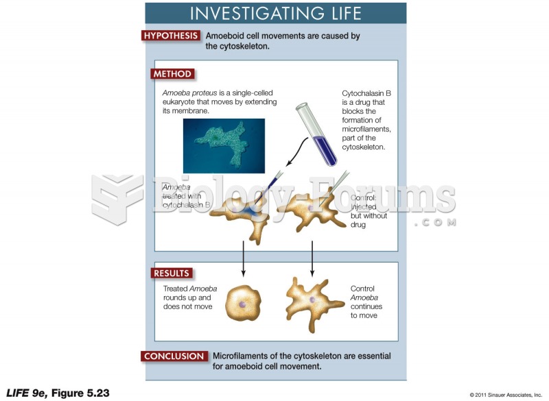 The Role of Microfilaments in Cell Movement-Showing Cause and Effect in Biology