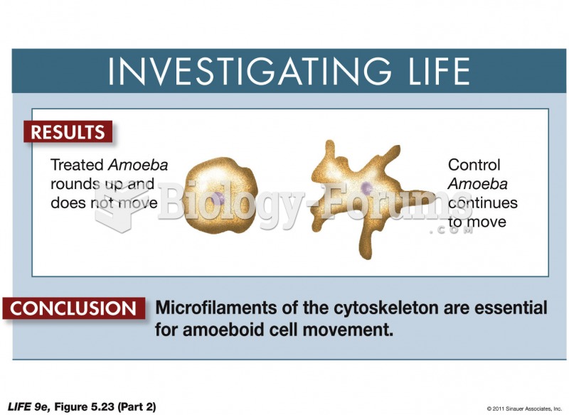 The Role of Microfilaments in Cell Movement-Showing Cause and Effect in Biology 2