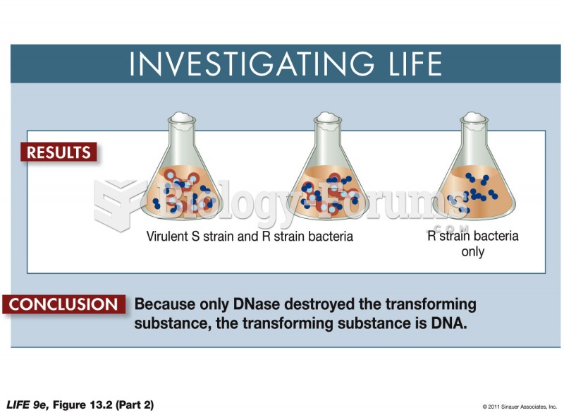 Genetic Transformation by DNA p2