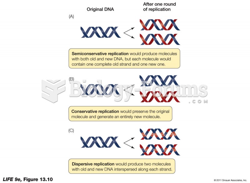 Three Models for DNA Replication