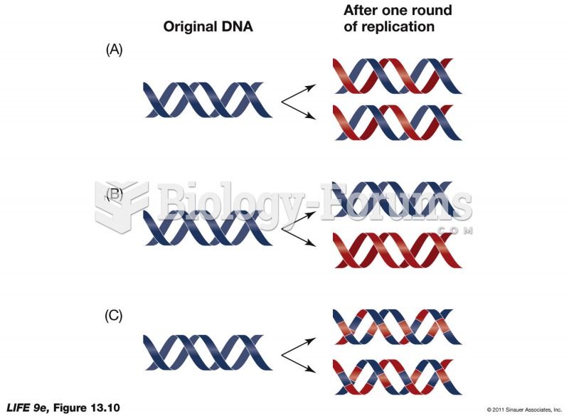 Three Models for DNA Replication