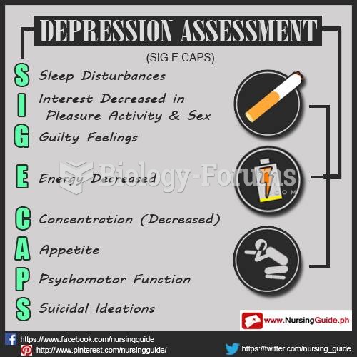Depression assessment
