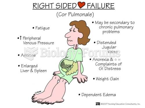 Right-sided Heart Failure