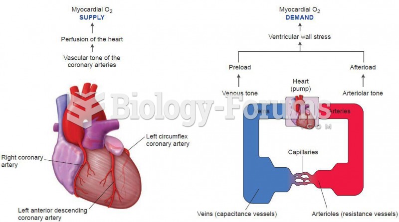 Myocardial Oxygen supply and demand