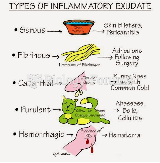 Types of Exudate