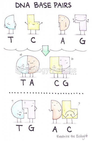 Nucleotides Pairing