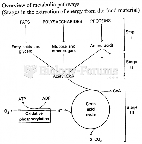 metabolic pathways