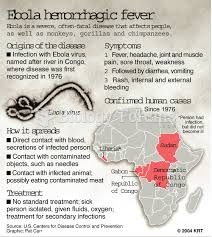 Ebola Facts to Know