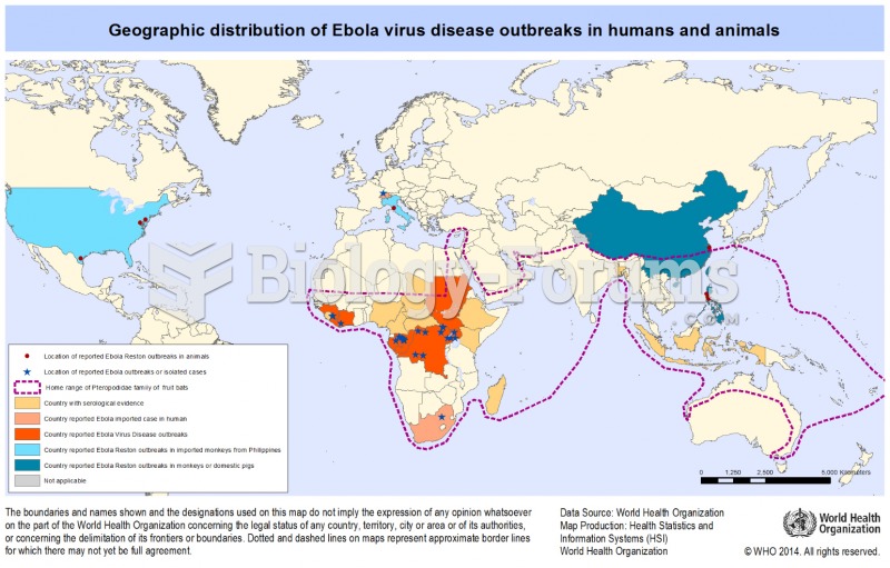 Ebola Virus Geographic Distribution