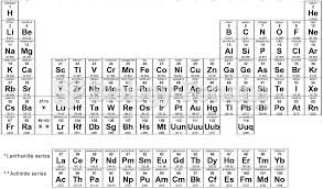 Periodic Table