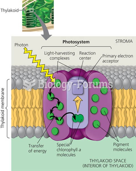How a photosystem harvests light.