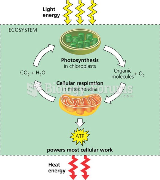 Energy flow and chemical recycling in ecosystems.