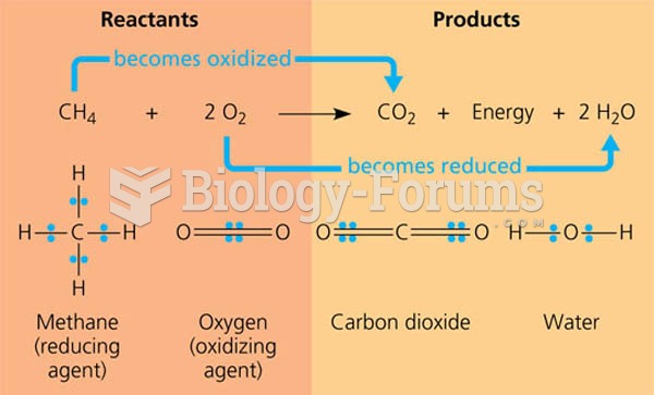 Methane combustion as an energyÃƒÂ¢Ã¢â€šÂ¬Ã¢â‚¬Å“yielding redox reaction.