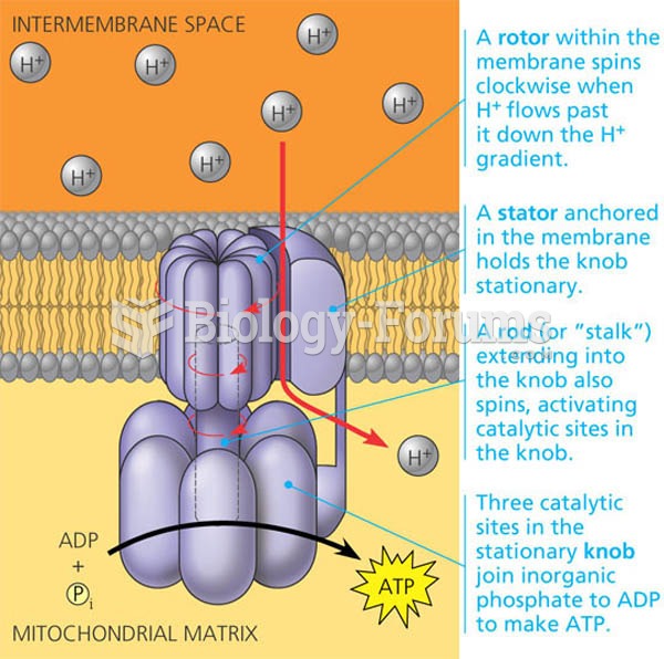ATP synthase, a molecular mill.