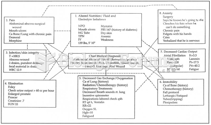 Nursing Concept