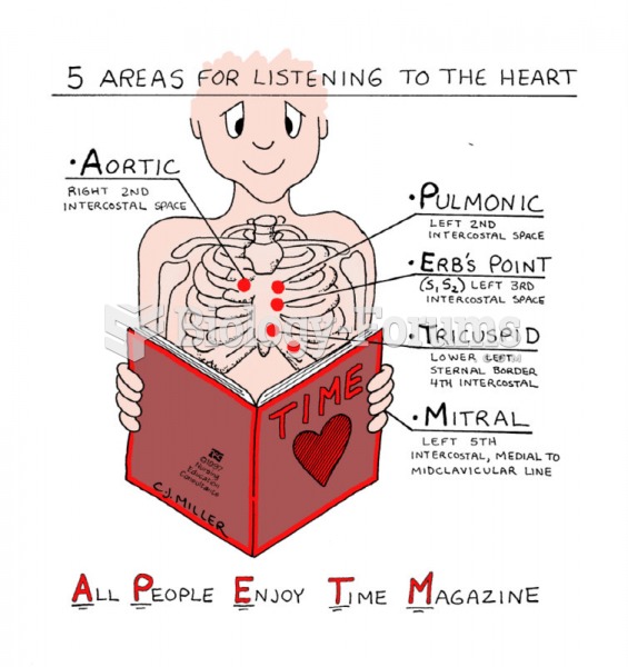 Five Areas for listening to the heart