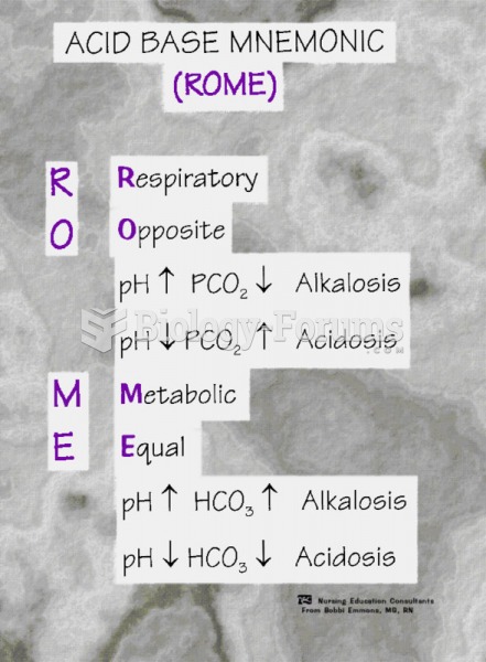 Acid Base Mnemonic