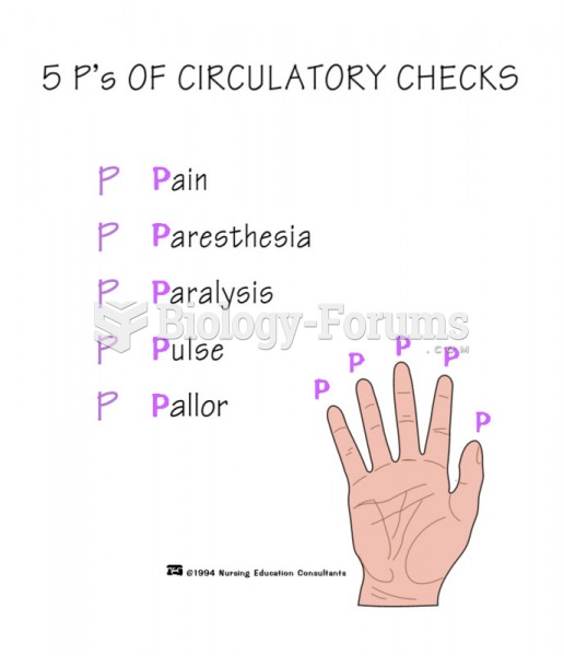 Circulation Assessment