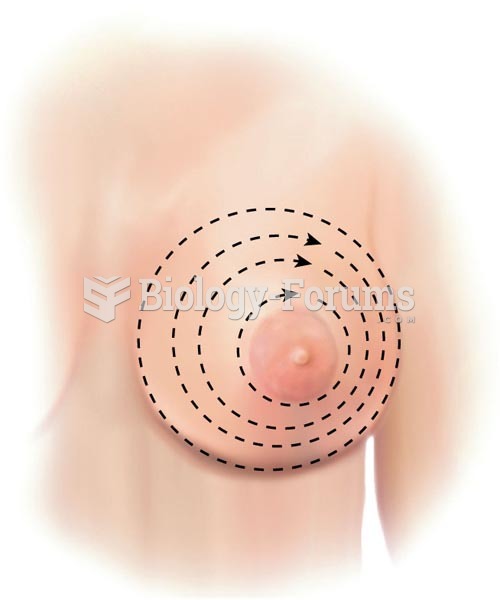 Breast Palpation Methods, Concentric Circles