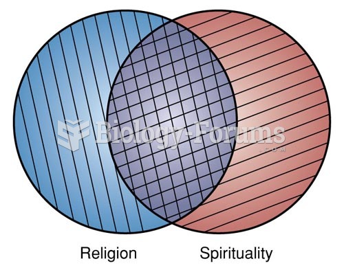 The Relationship Between Religion and Spirituality