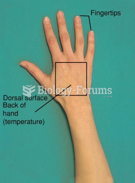 Parts of the Hand Used in Palpation; Dorsal Surface