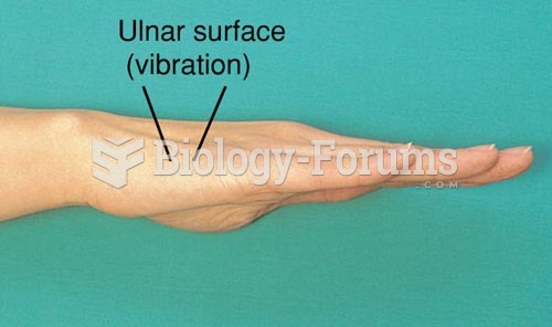 Parts of the Hand Used in Palpation; Ulnar Surface
