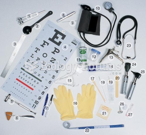 Equipment Used in Physical Assessment