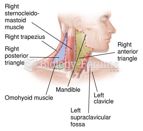 Anterior and Posterior Cervical Triangles