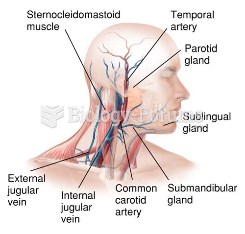 Major Veins and Arteries of the Neck