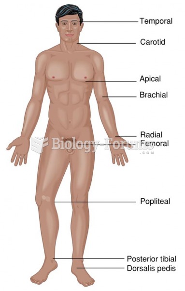 Peripheral Pulse Sites