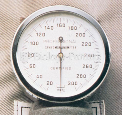 An Aneroid Sphygmomanometer Dial