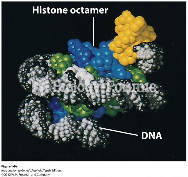 Chromosomal DNA is wrapped around histones