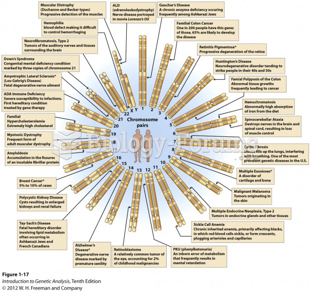 Many human diseases are caused by mutations in single genes