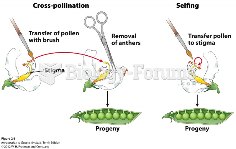 Cross-pollination and selfing are two types of crosses