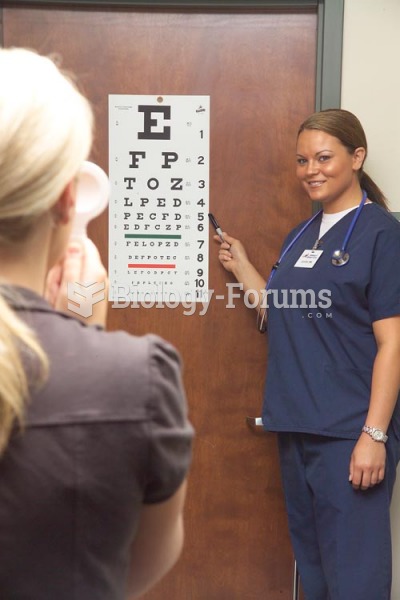 "Visual Acuity Testing, Assessing Distance Vision