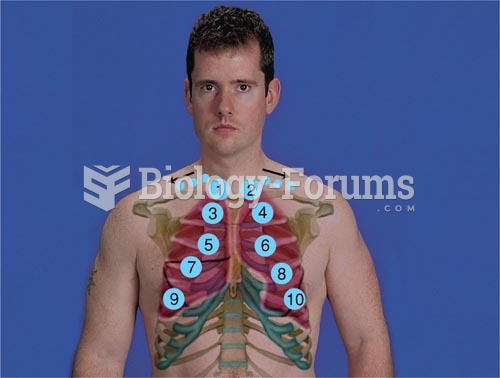 Percussion Patterns, Anterior Thorax