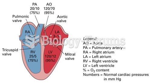 The Configuration, Normal Pressures, and Oxygen Content of the Heart Chambers