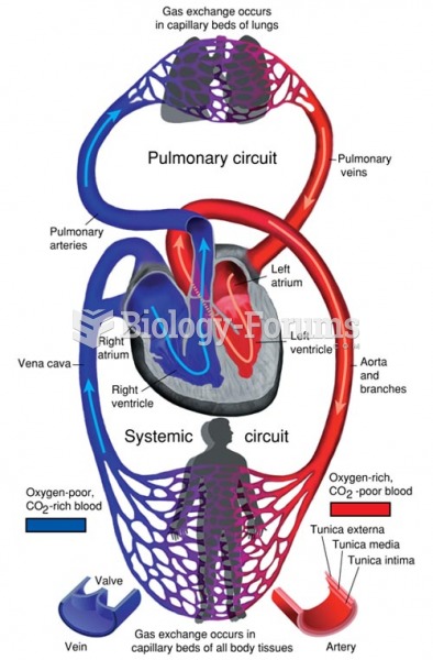 The Systemic and Pulmonary Circuits