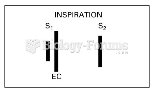 Summation of Heart Sounds, Aortic Ejection Click