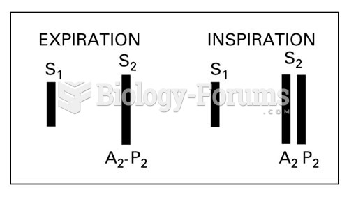 Summation of Heart Sounds, Normal Physiological Split of S2