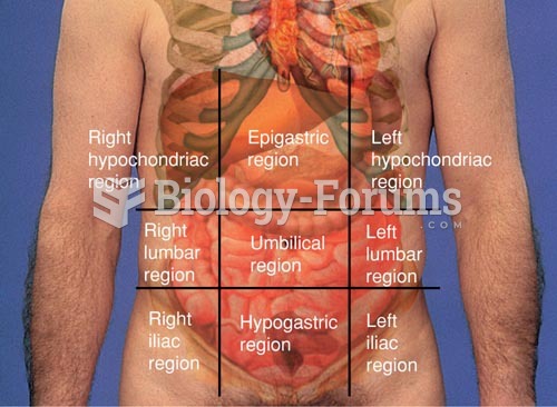Nine Abdominal Anatomic Regions