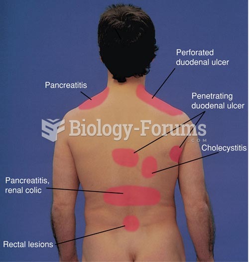 Areas of Referred Pain, Posterior View