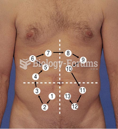 Direction of Pattern of Abdominal Percussion