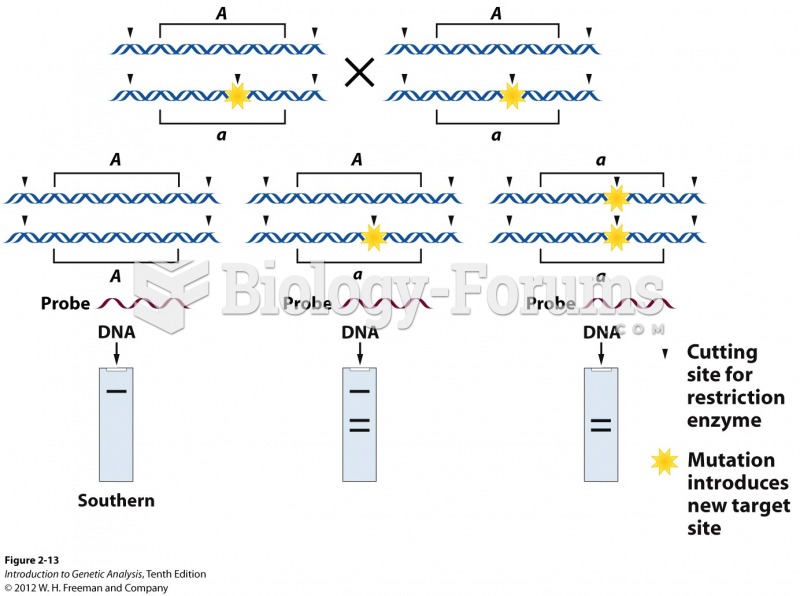 Single-gene inheritance tracked at the DNA level