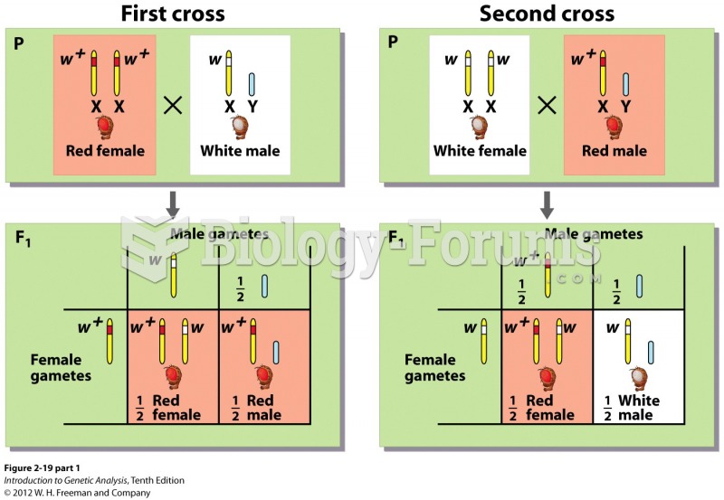 An example of X-linked inheritance