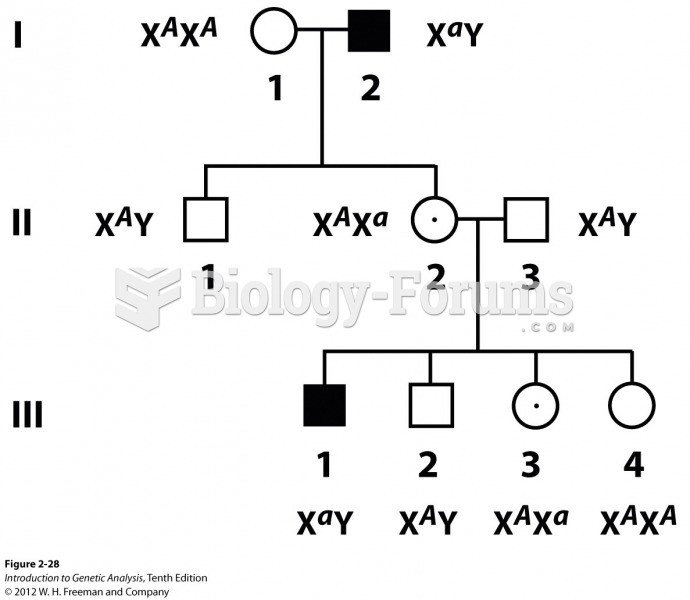 Inheritance of an X-linked recessive disorder