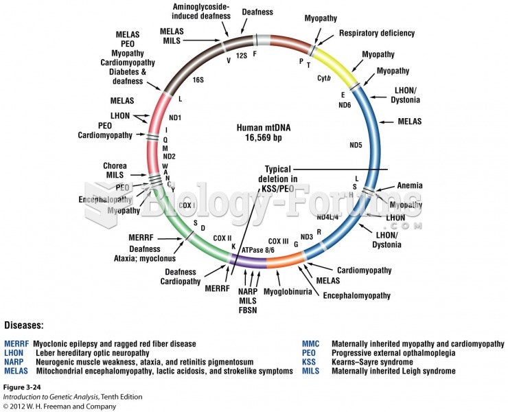 Sites of mtDNA mutations in certain human diseases