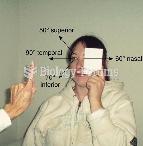 Testing Visual Fields by Confrontation: Visual Fields Range