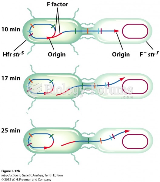 Tracking time of marker entry generates a chromosome map