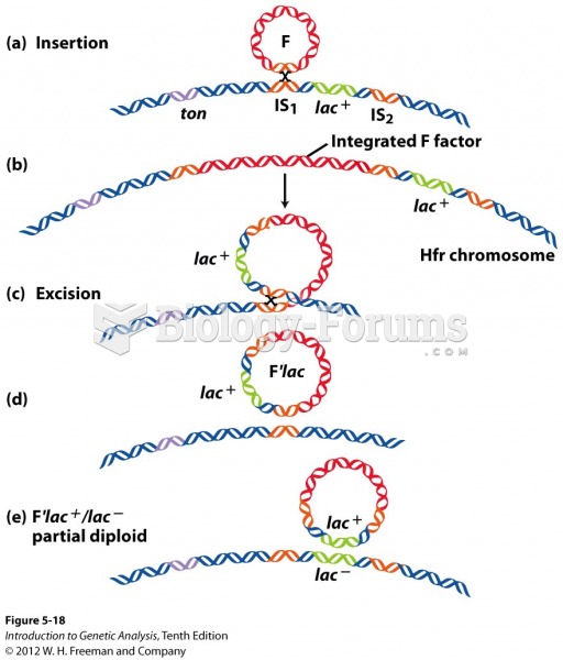 Faulty outlooping produces F?, an F plasmid that contains chromosomal DNA